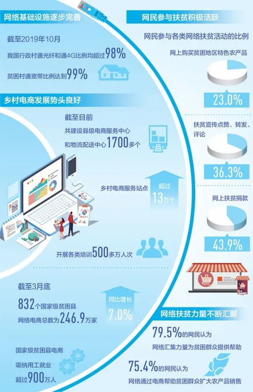插上網絡翅膀 匯聚扶貧力量——網絡與信息安全軟件在扶貧領域的應用與展望